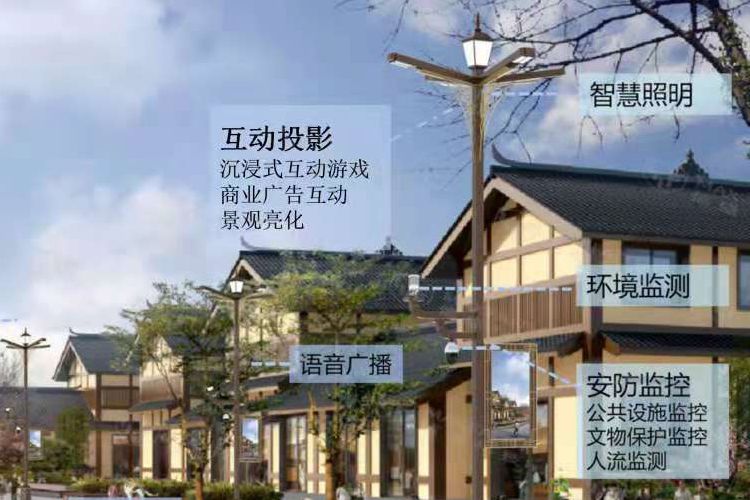 智慧城市向十大領域發展